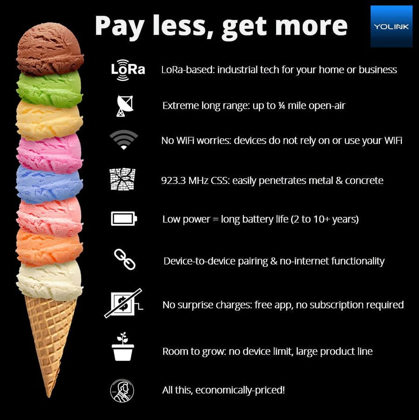 Smart Power Strip,  1/4 Mile World'S Longest Range Power Strip Compatible with Alexa Google IFTTT, Surge Protector Plugs 4 USB Charging Ports,4 AC Plugs for Multi Outlets -  Hub Included