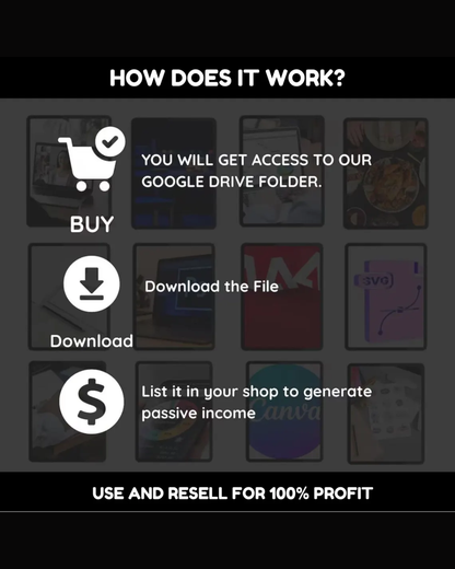 The Best Digital Products PLR and MRR Use & Resell for 100% Profit