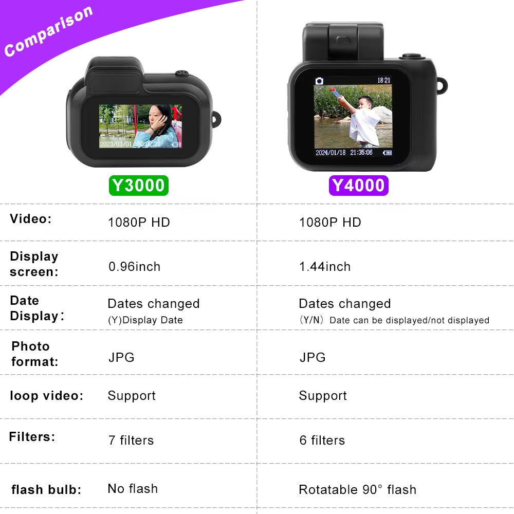 Ultra Compact Retro Mini Camera Y4000 - Capture Stunning HD 1080P Videos with Built-in Screen, Flash Lamp & Battery Dock!